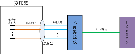 圖片名稱(chēng)