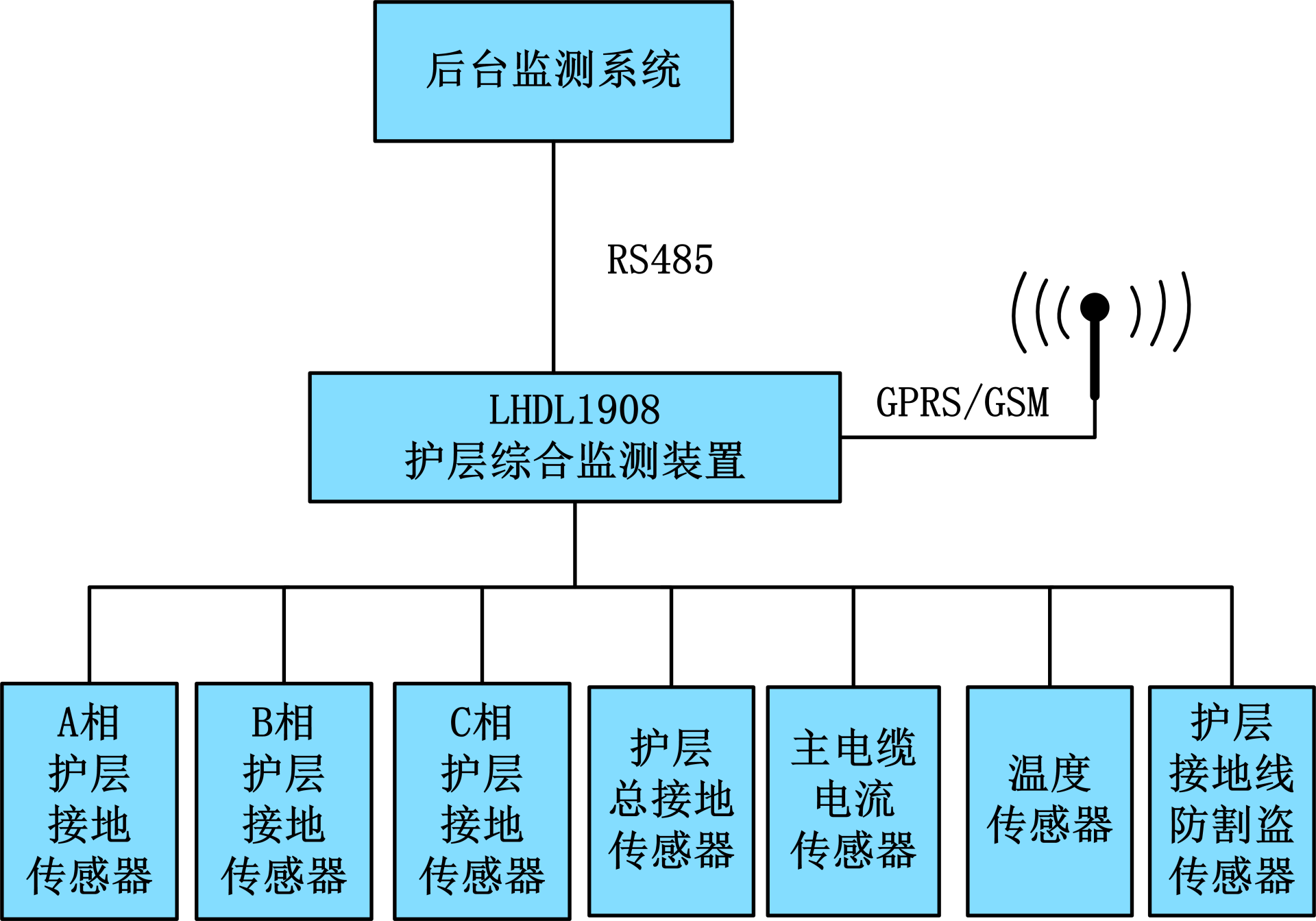 圖片名稱