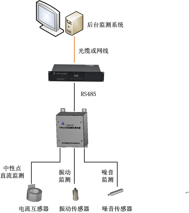 圖片名稱