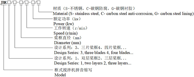 JBK型框式攪拌機