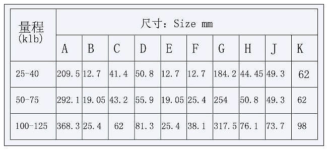 QS-3型彈性體