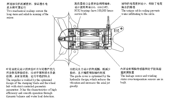 潛水?dāng)嚢铏C(jī)