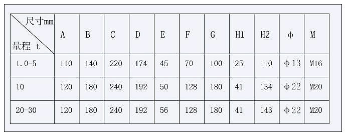 QS-6型彈性體