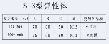 S-1-3型彈性體