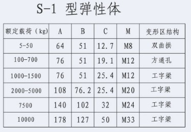 S-1-3型彈性體