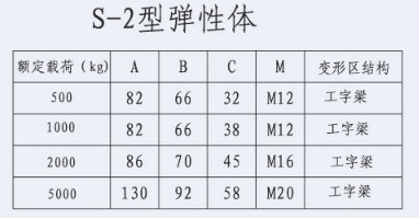 S-1-3型彈性體
