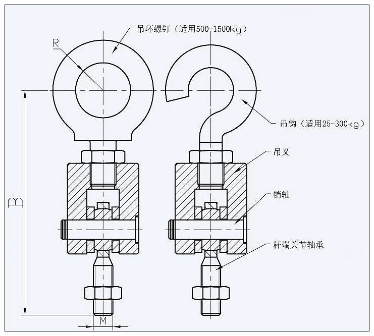 吊環(huán)與關(guān)節(jié)軸承組件