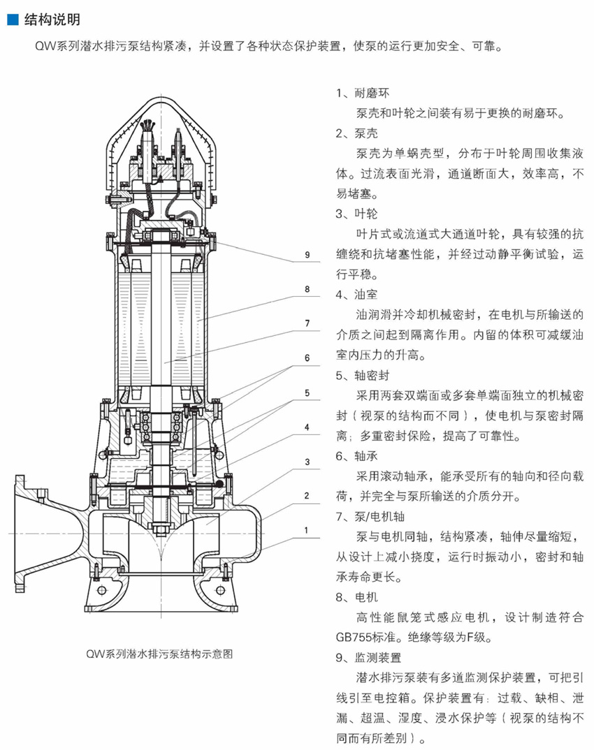 QW系列潛水排污泵