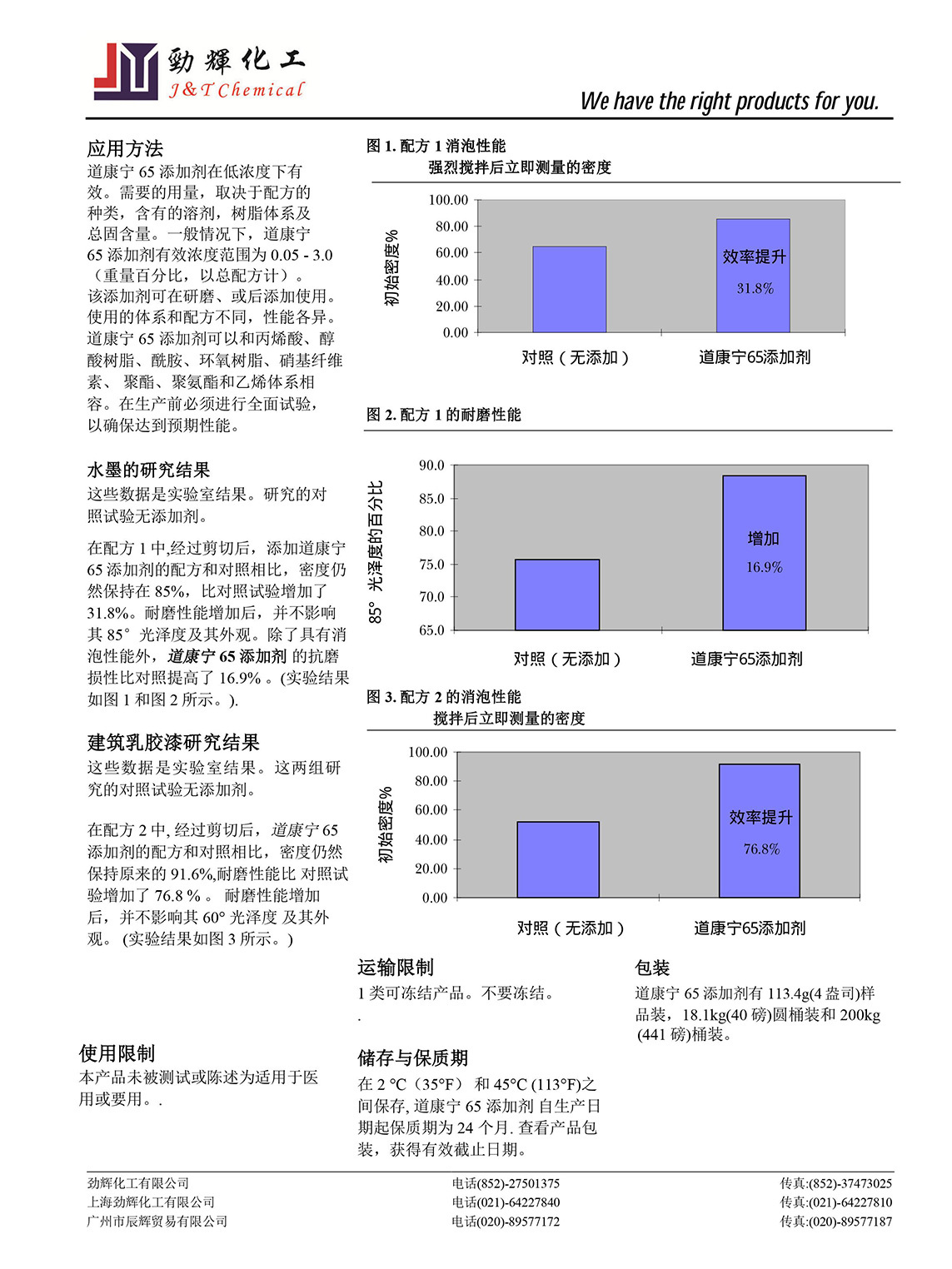 海名斯流變助劑