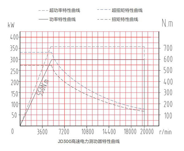 新能源汽車混動(dòng)變速器