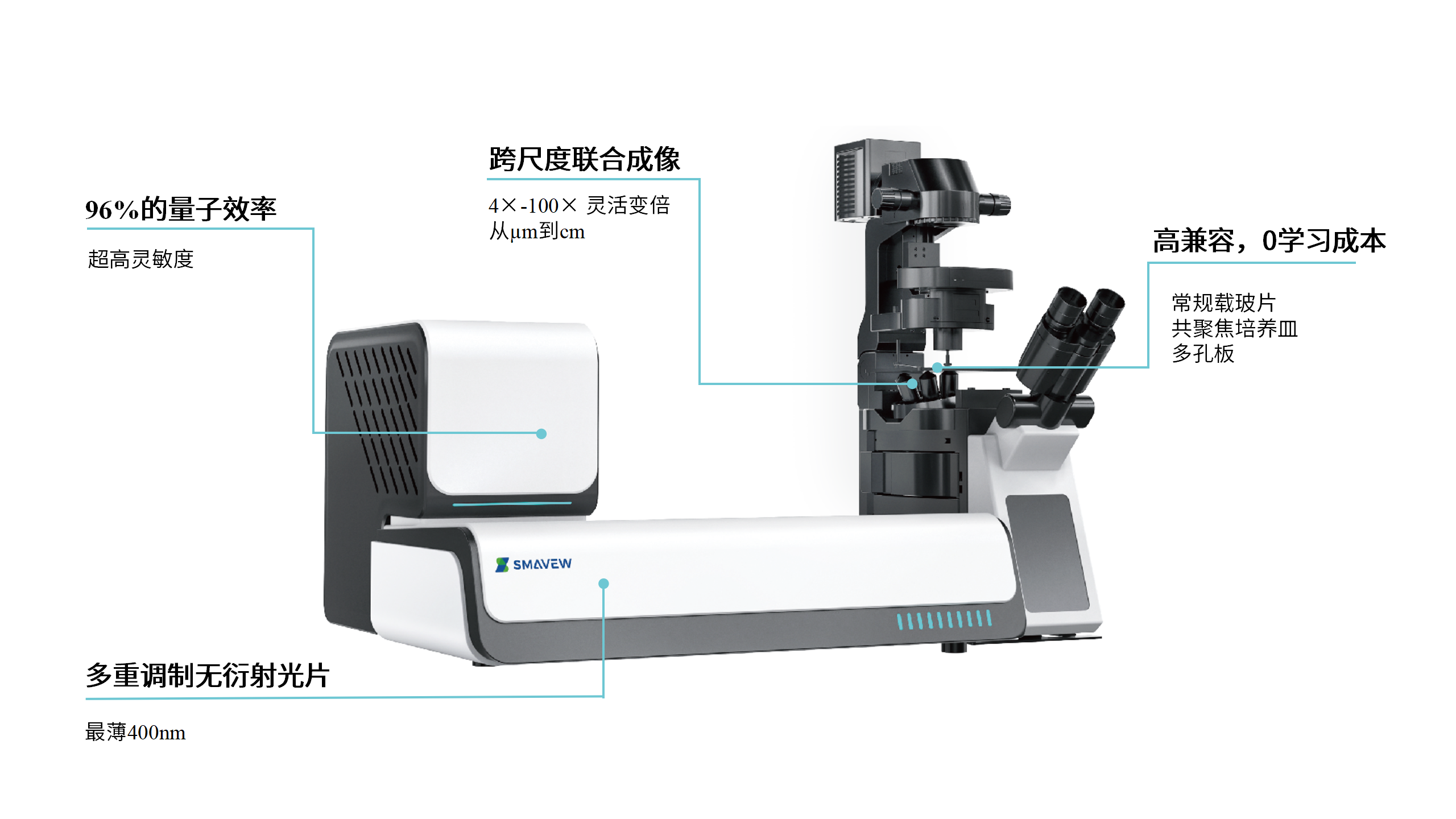 SmartView 