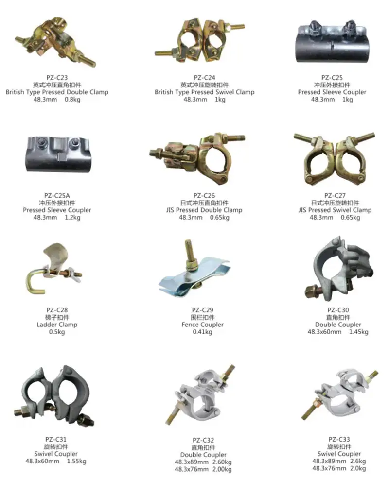 Scaffolding Coupler
