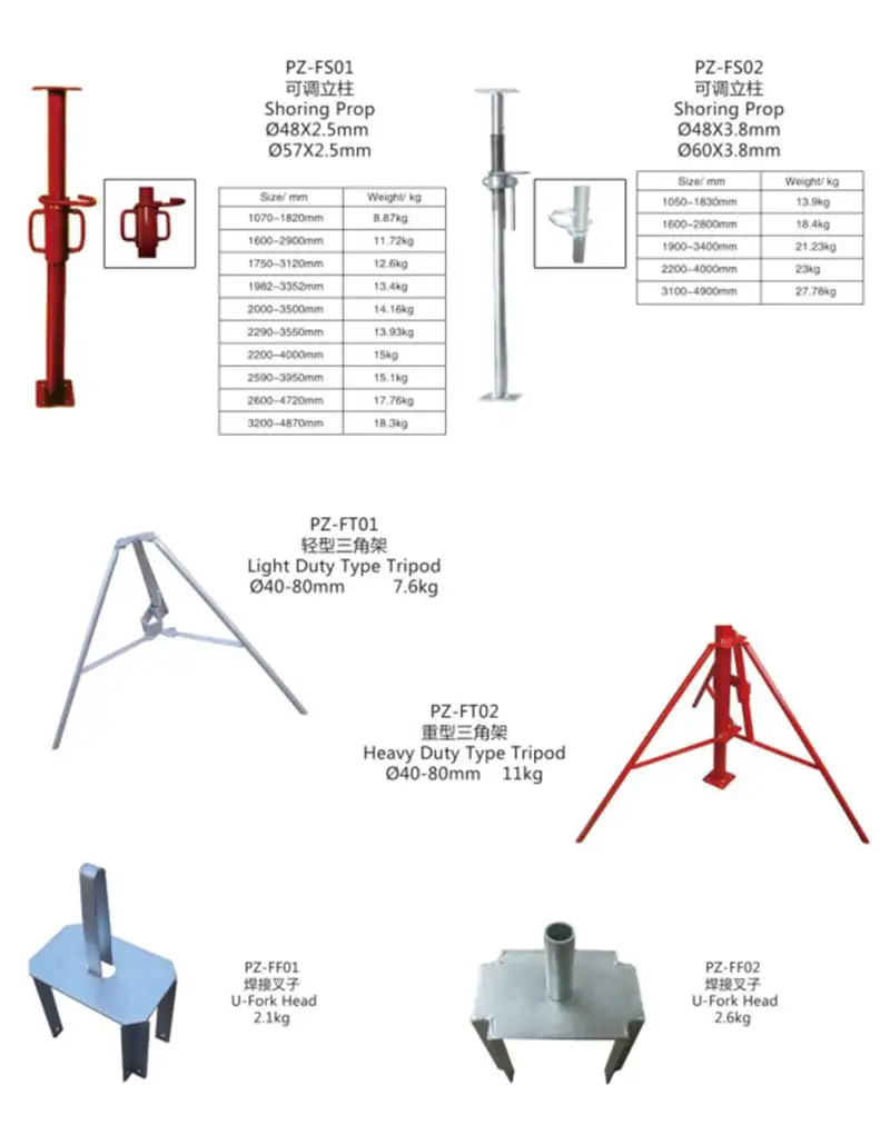 Formwork Accessories