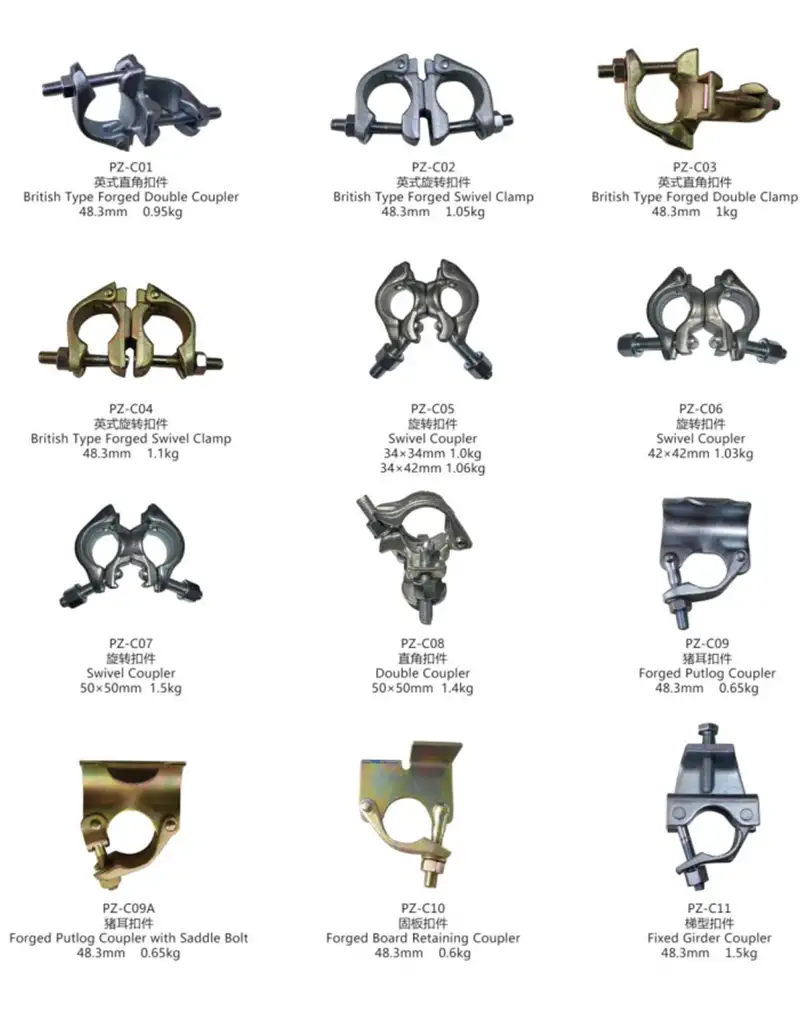 Scaffolding Coupler