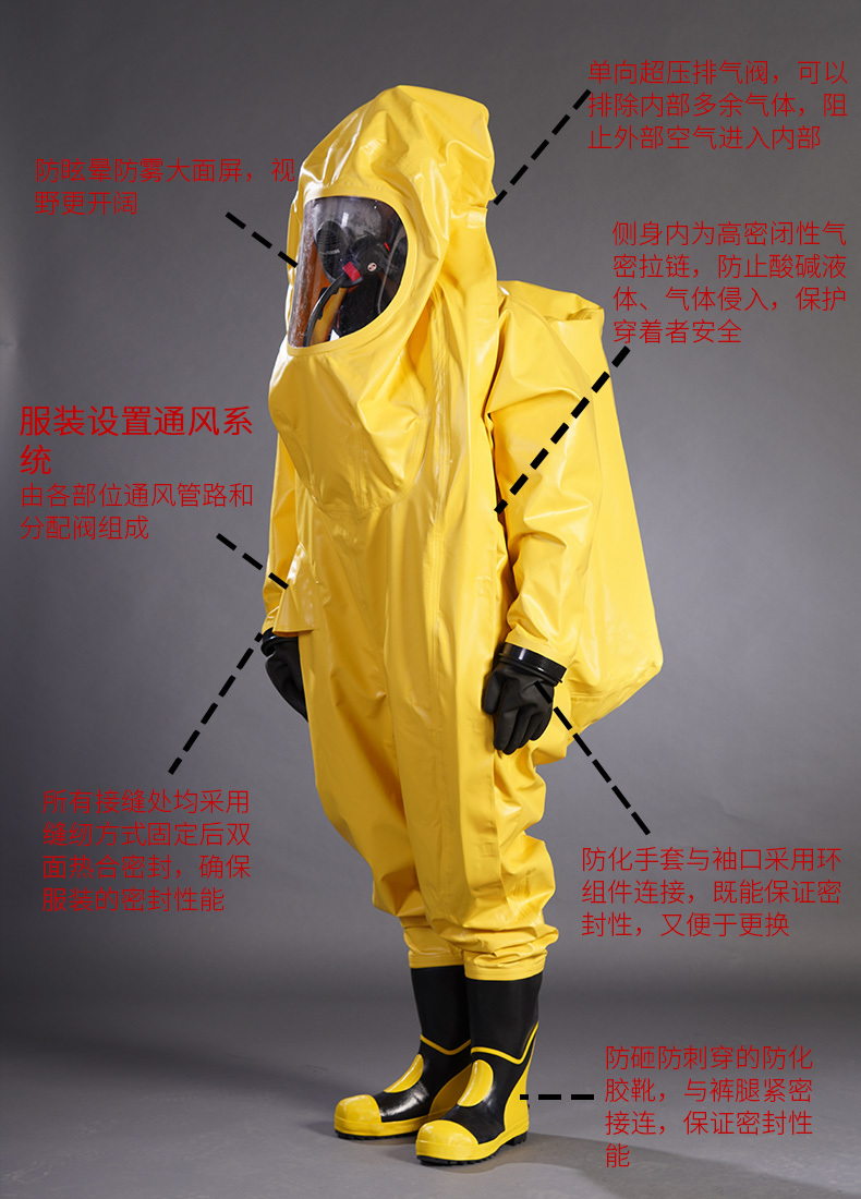 防火服穿戴使用方法及使用注意事项
