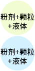 原料类