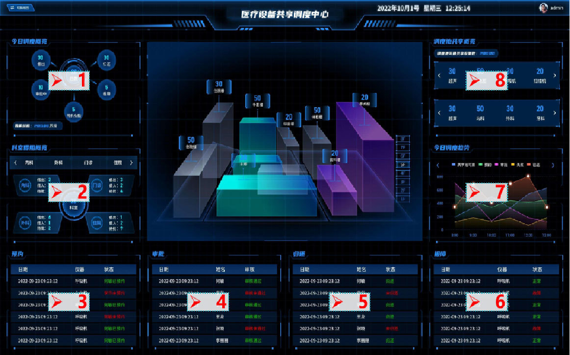 设备共享调度中心系统解决方案