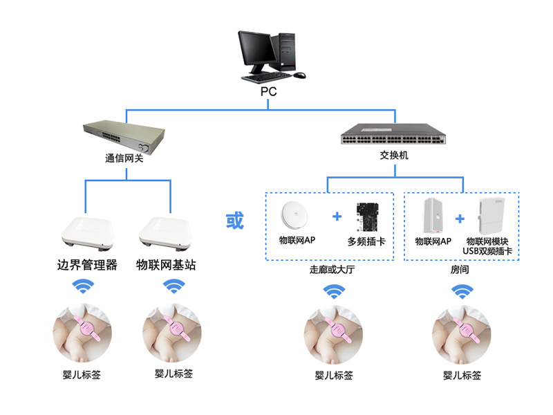 嬰兒防盜系統