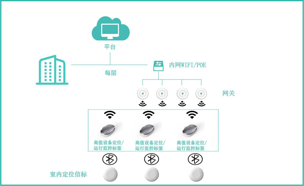 医疗设备精细化管理系统