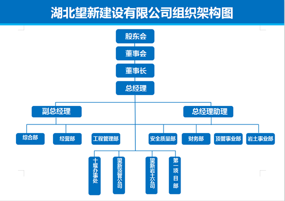 組織架構