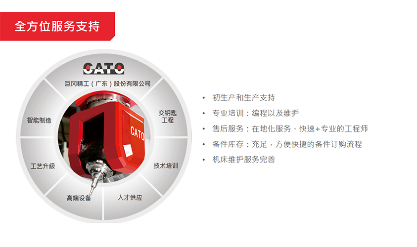 全方位客户支持