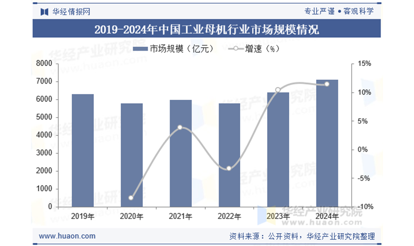 中国工业母机