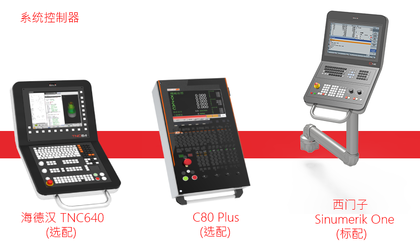 CBS系统控制器