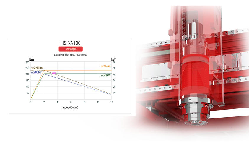 Spindle-HSK-A100-12000-y