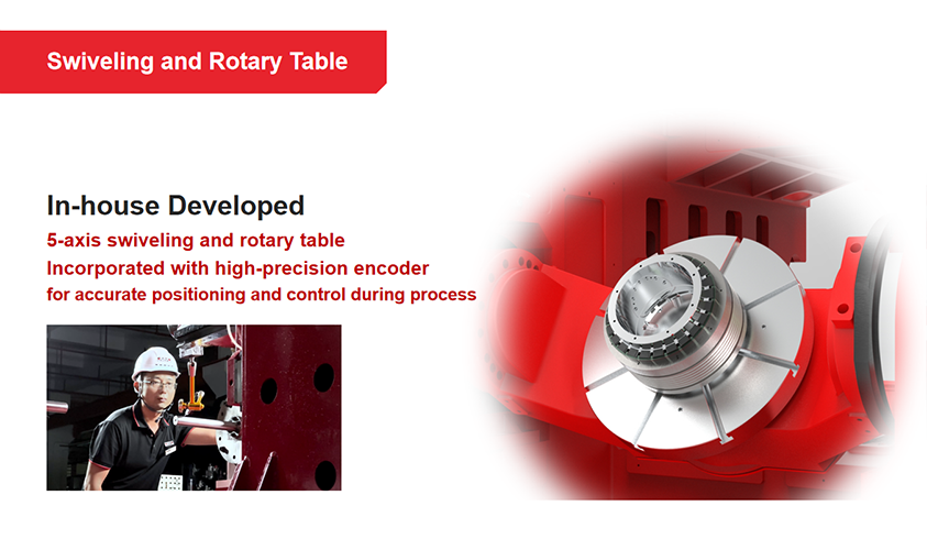 Swiveling and Rotary Table