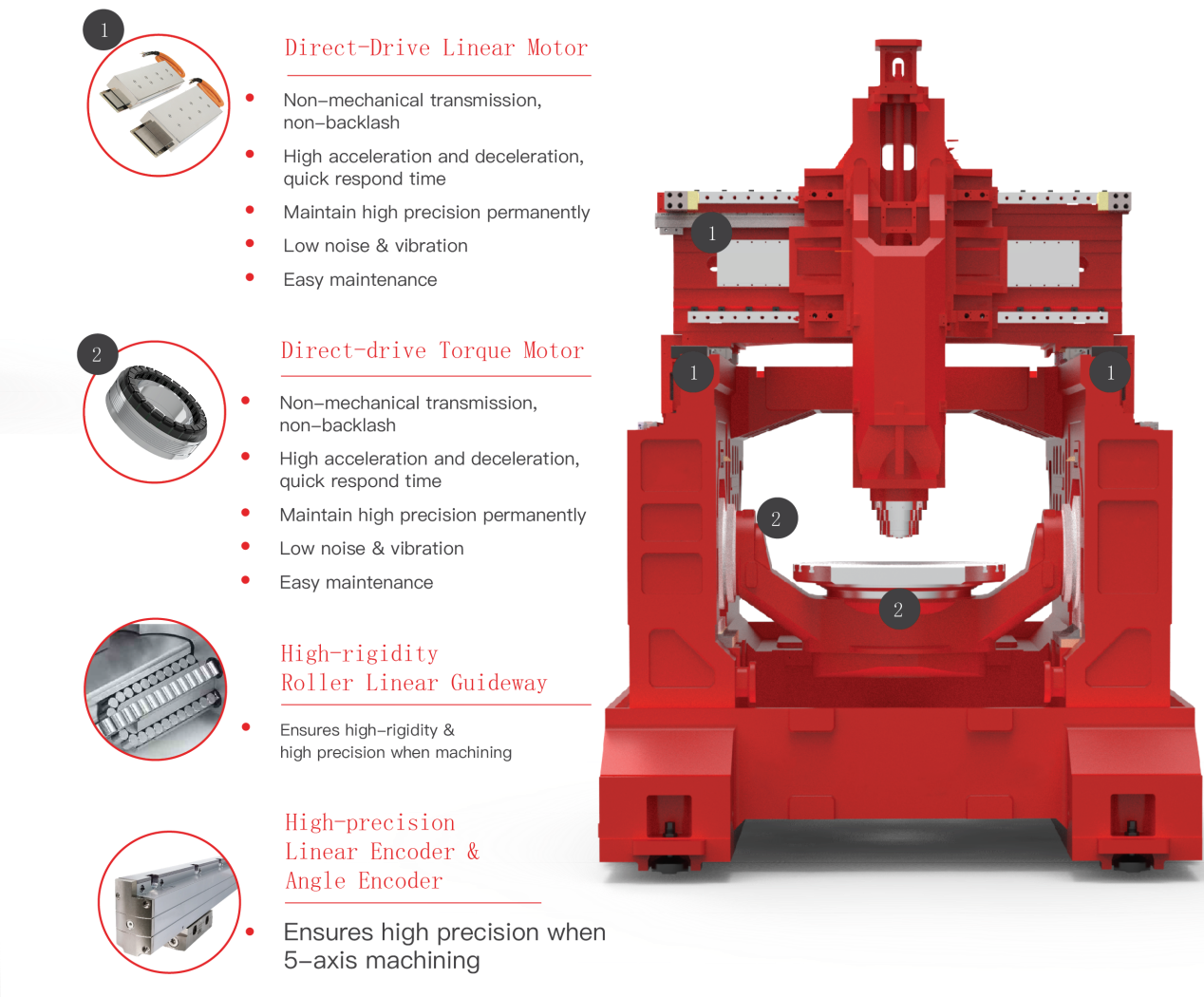 XY-Axis Direct-Drive Linear Motor