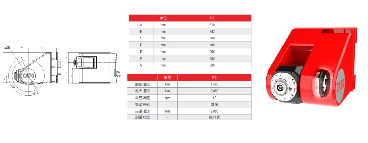 CP系列高扭矩五轴头参数2
