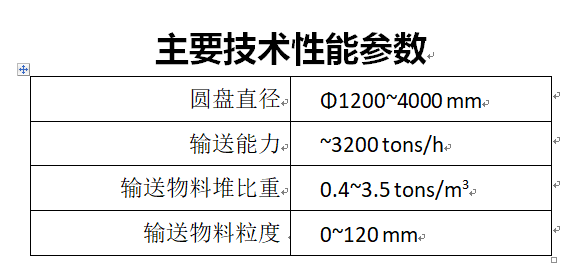 主要技術參數(shù)