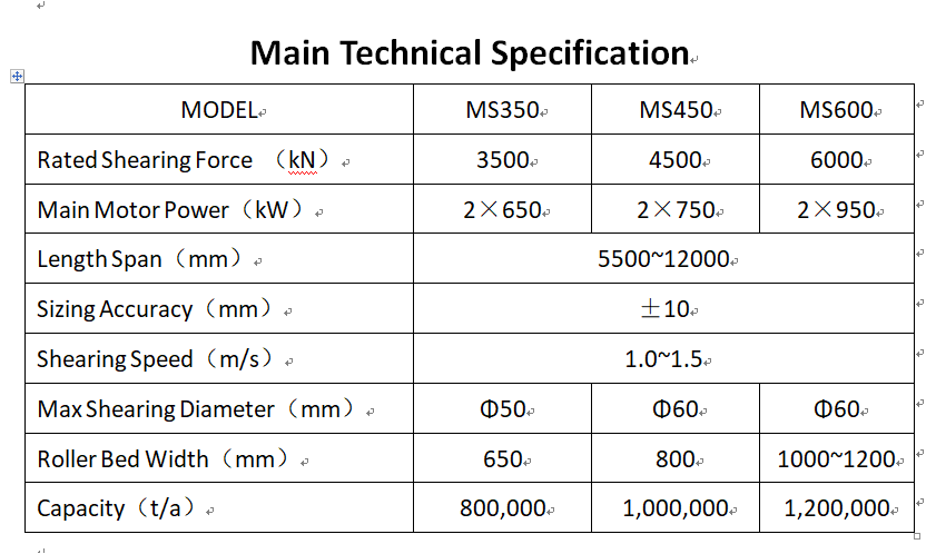 Bar Steel Finished Ruler Flying Shear
