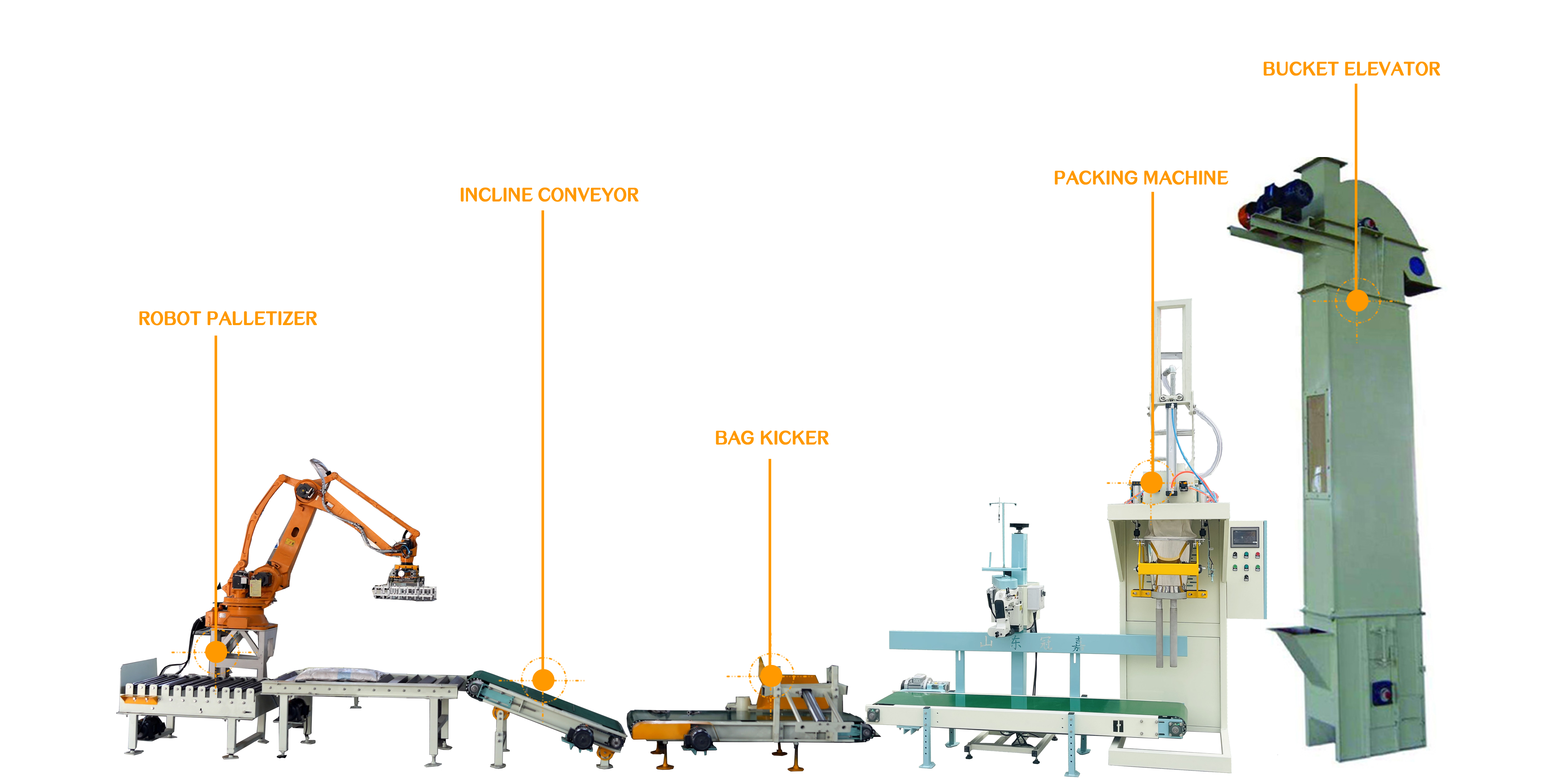 Preferred partner for packaging solutions