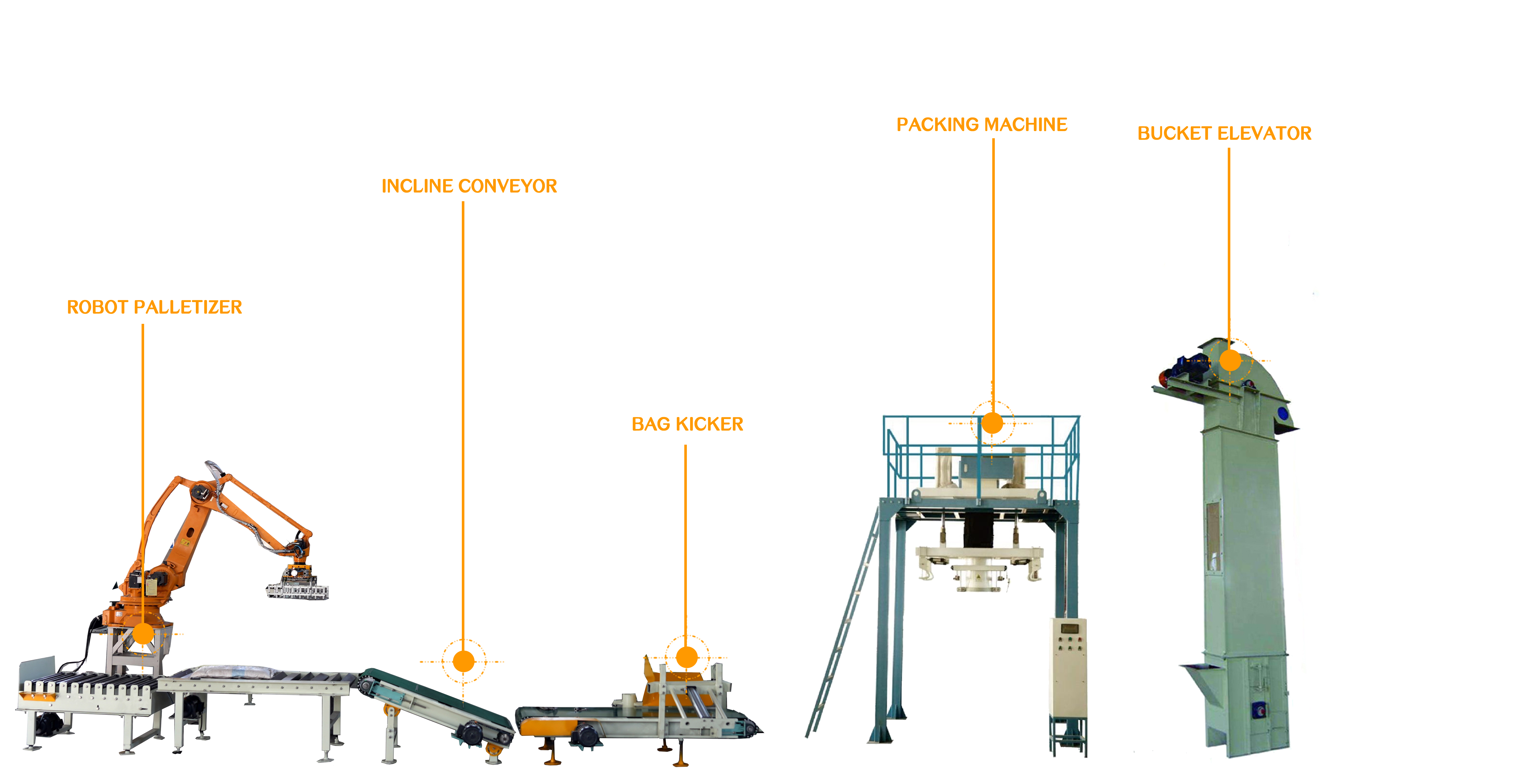 Animal feed packaging suppliers
