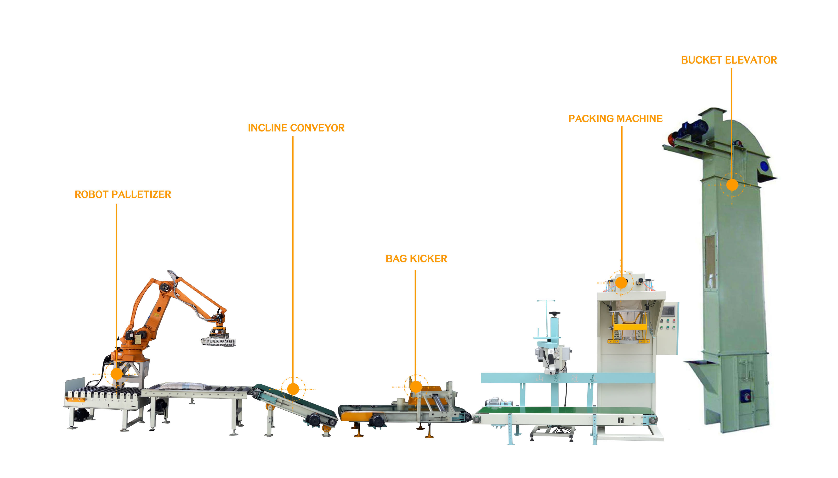 Packaging machine production line for Flour Power Material