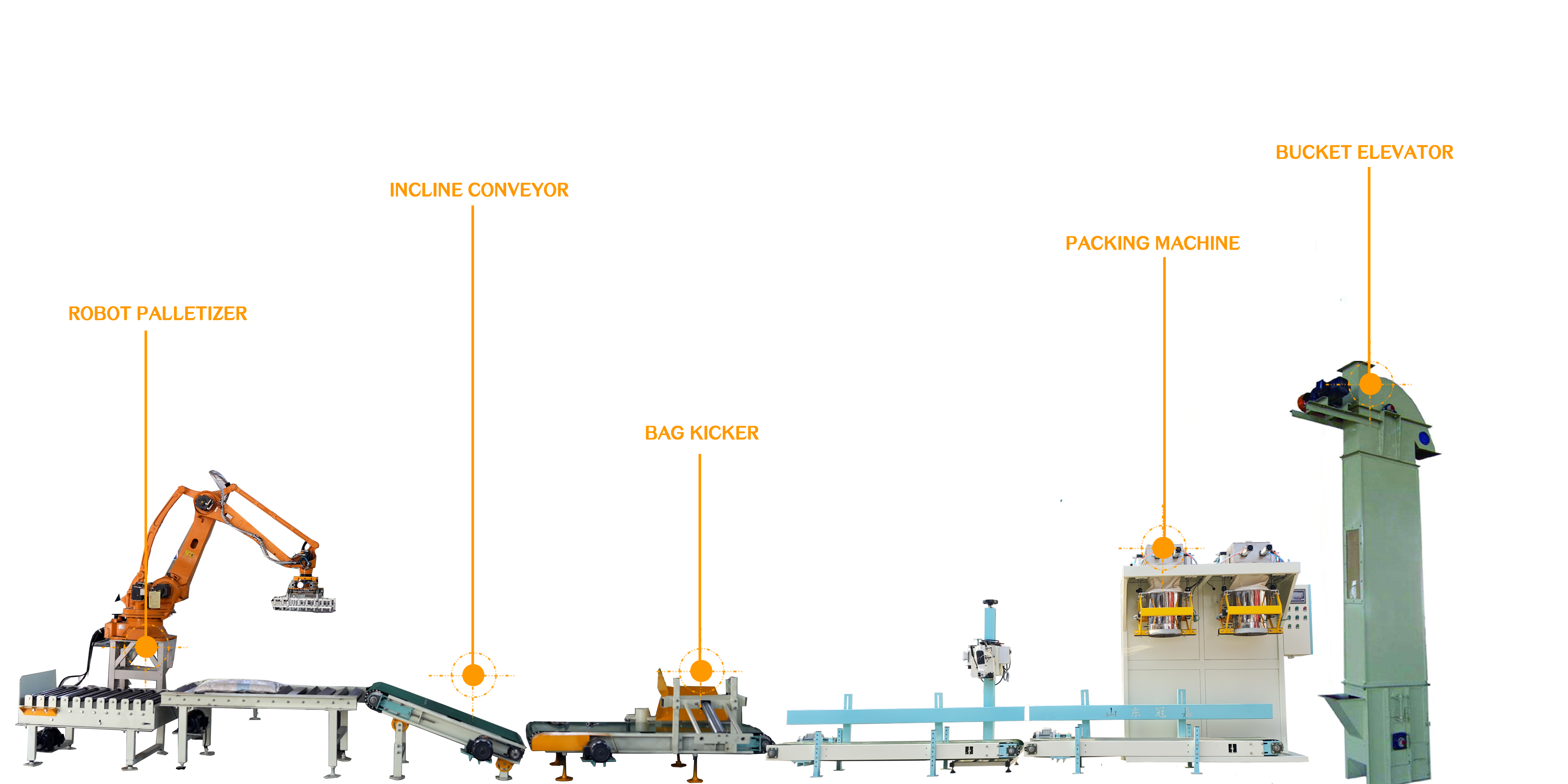 Automatic bag holding machine