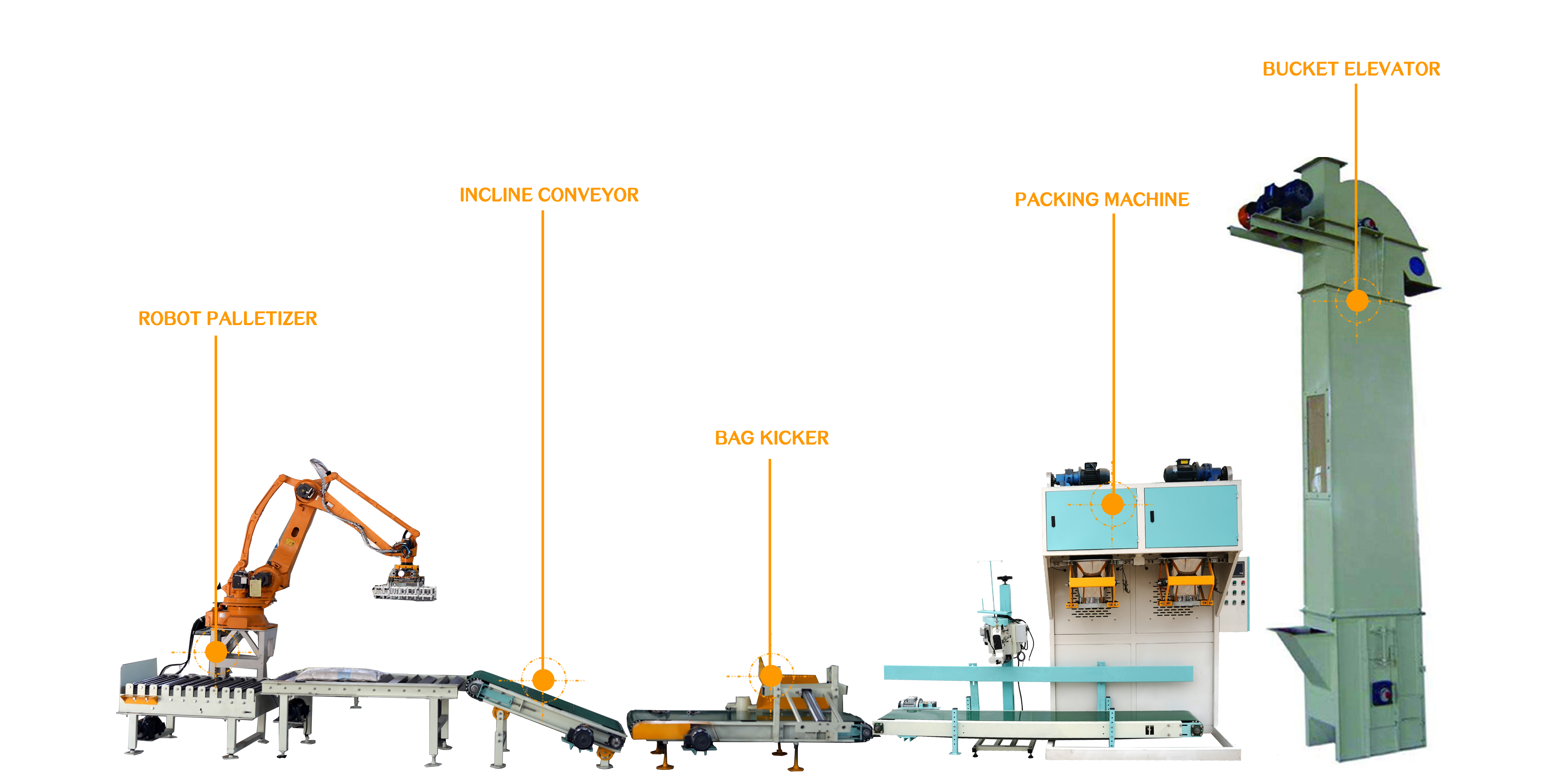 Packaging Machines for Organic Fertilizer