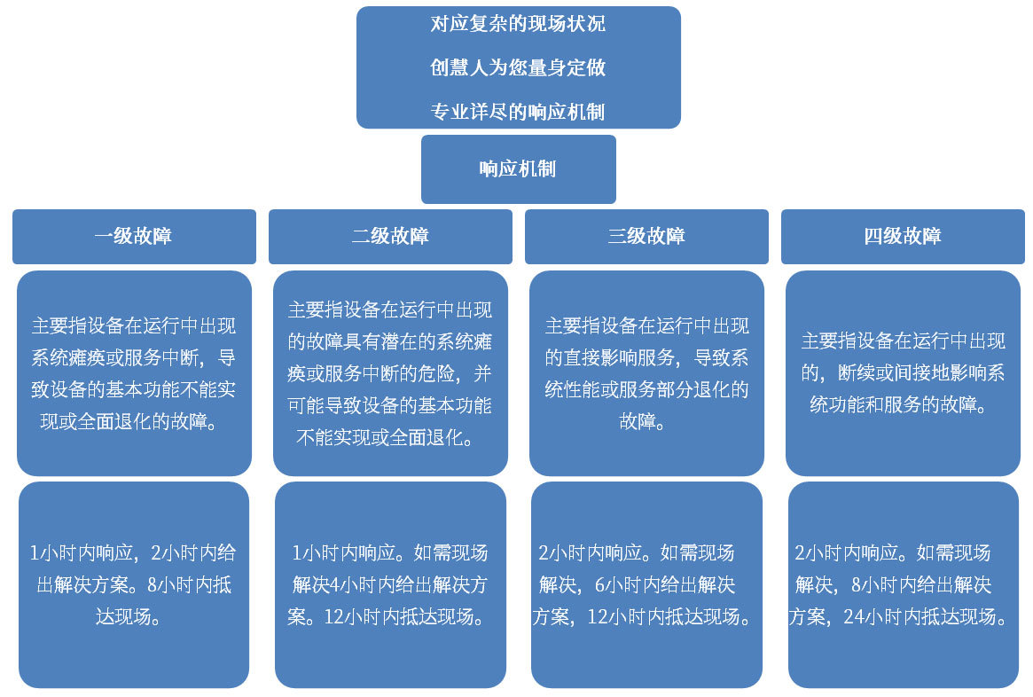 創(chuàng)慧航天