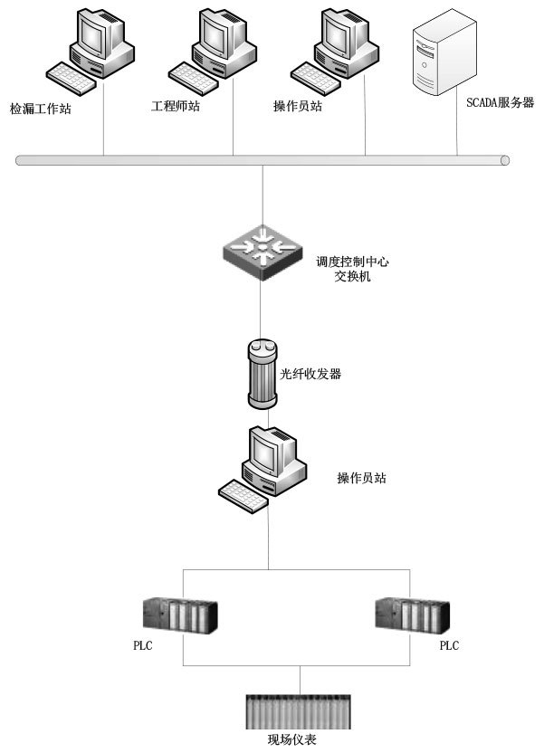 創(chuàng)慧航天