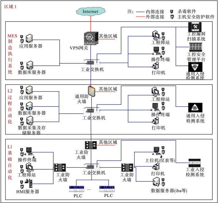創慧航天
