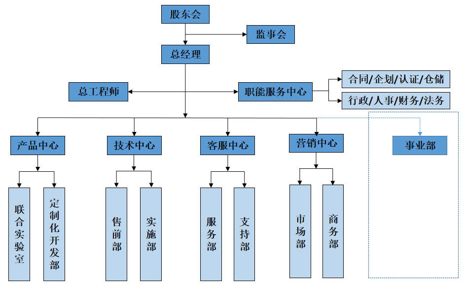 創慧航天
