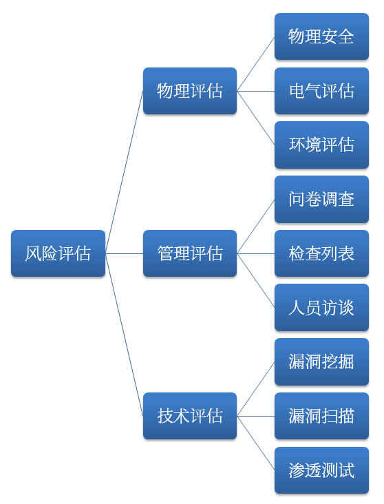 創慧航天