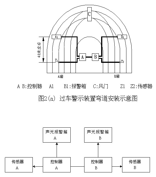 ZJG127矿用过车警示装置