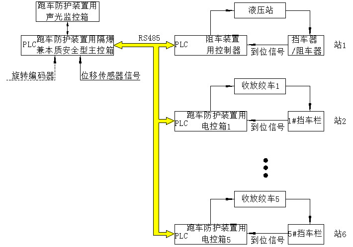 跑车防护装置