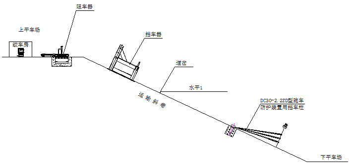 跑车防护装置