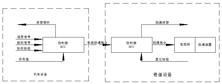 无轨胶轮车失速报警装置