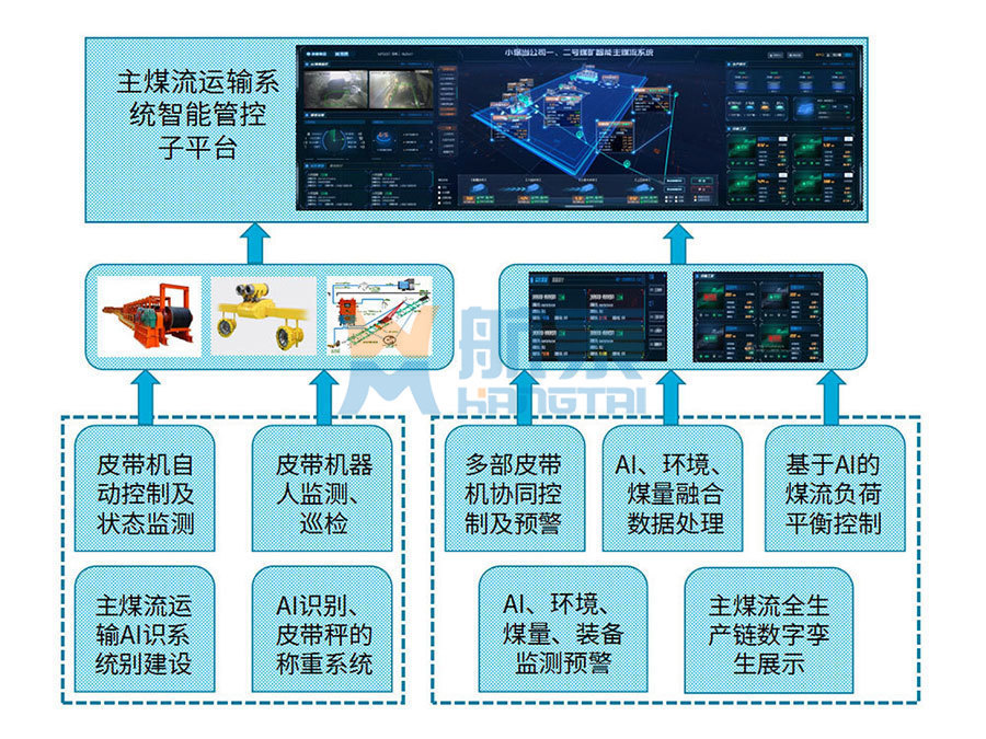 智能矿山主运系统