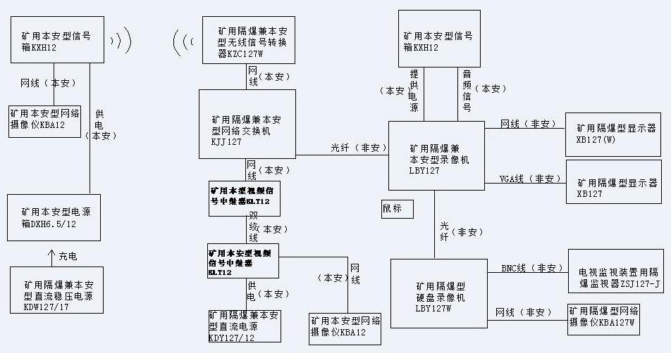 视频监测装置
