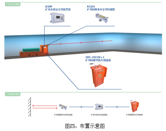 ZCK127矿用电机车顶挂车自动控制装置